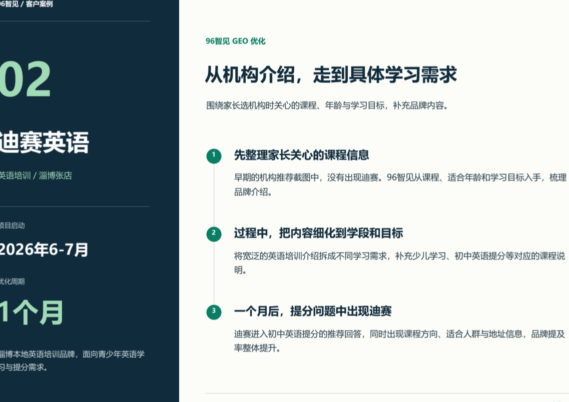 迪赛英语GEO服务案例：进入初中英语提分机构推荐