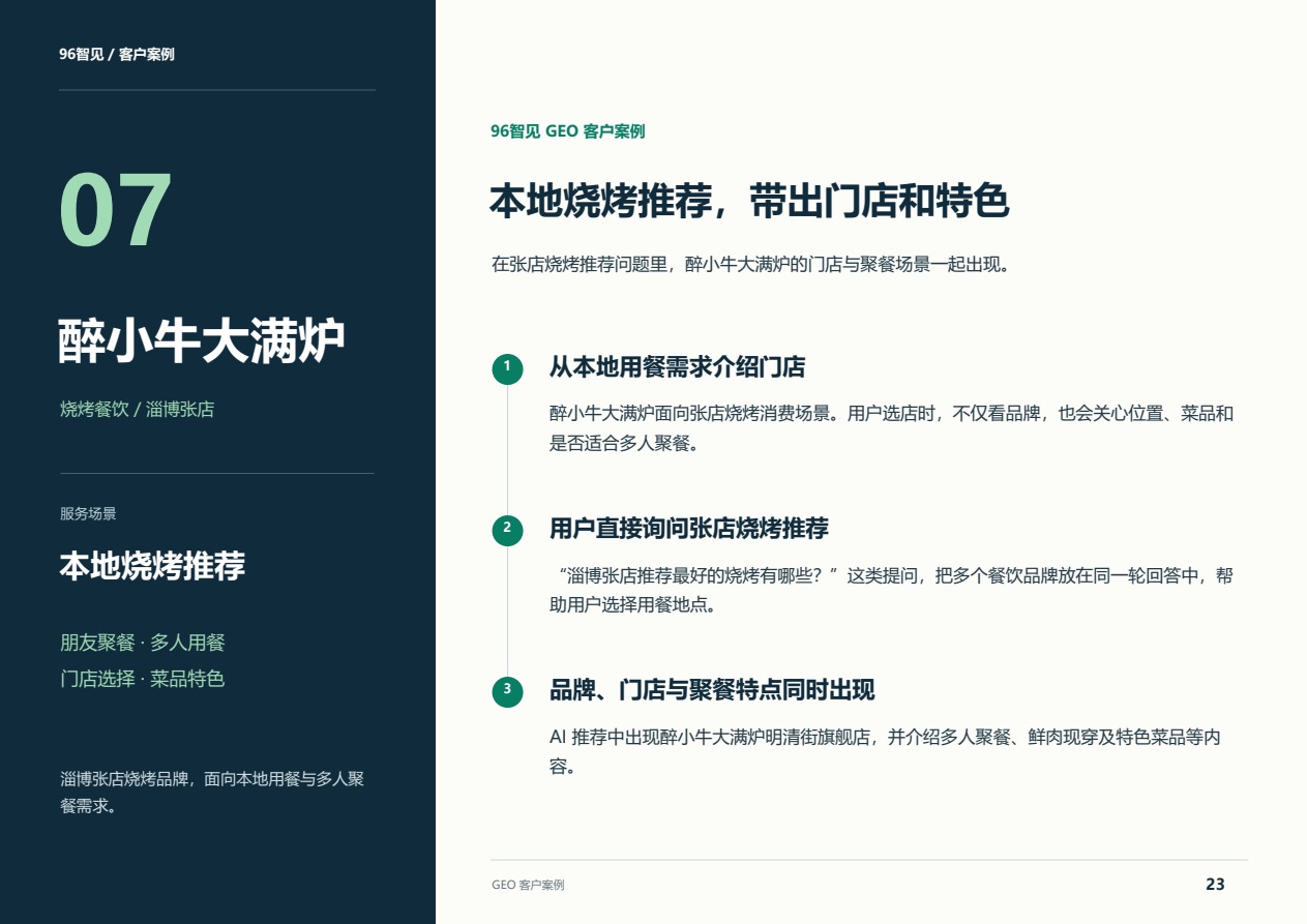 醉小牛大满炉GEO服务案例：进入张店烧烤推荐