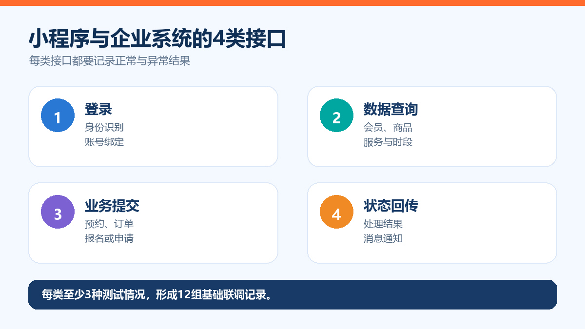 小程序与企业系统接口对接图