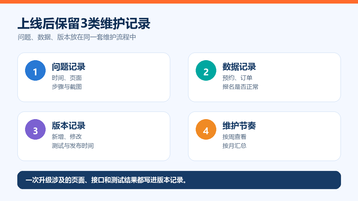 小程序上线后的维护记录图