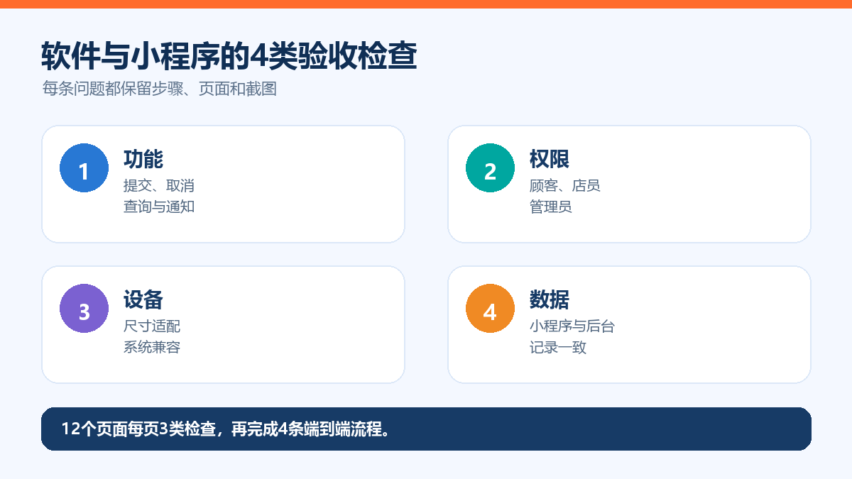 小程序测试验收四类检查图
